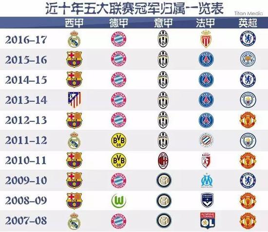 承载的不仅